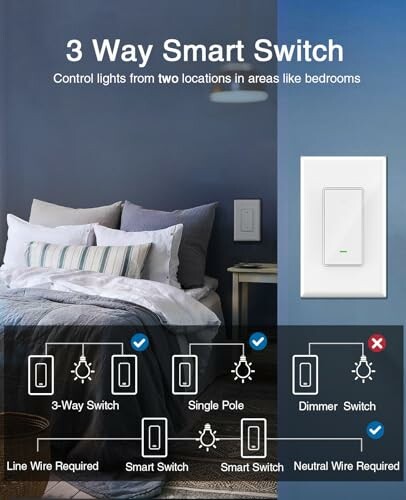 3 Way Smart Switch in a bedroom setting, showing switch types and requirements.