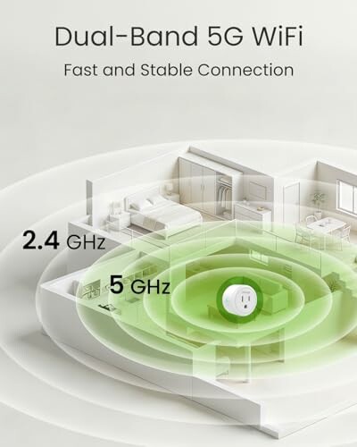 GHome Smart 5G WiFi Smart Plug