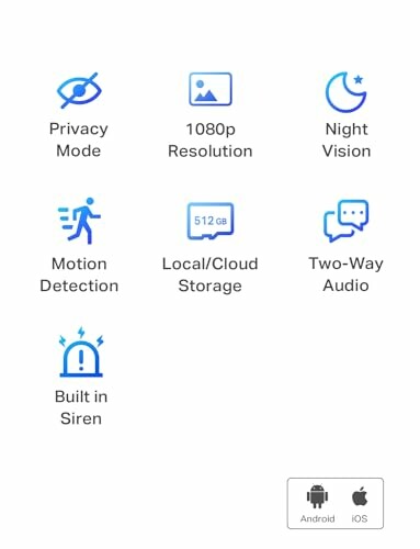 Icons representing security camera features: privacy mode, 1080p resolution, night vision, motion detection, local/cloud storage, two-way audio, built-in siren, compatible with Android and iOS.