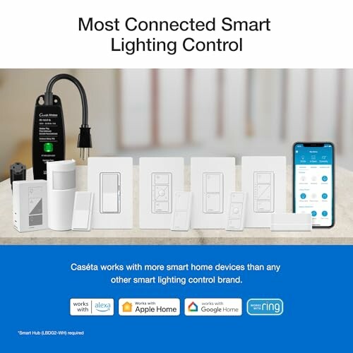 Various smart lighting control devices and a smartphone app display.