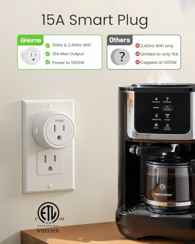 Smart plug next to a coffee maker, highlighting 15A max output and WiFi capabilities.